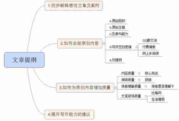 掌握感性思路，轻松写出高质量的SEO原创文章