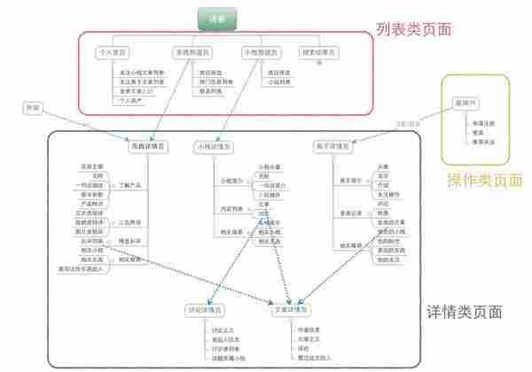 复杂产品的响应式设计流程