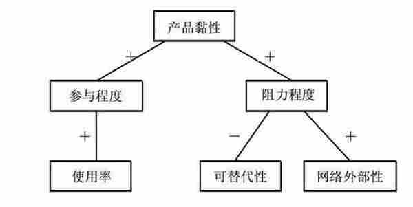 揭秘在线地图网站未来新模式