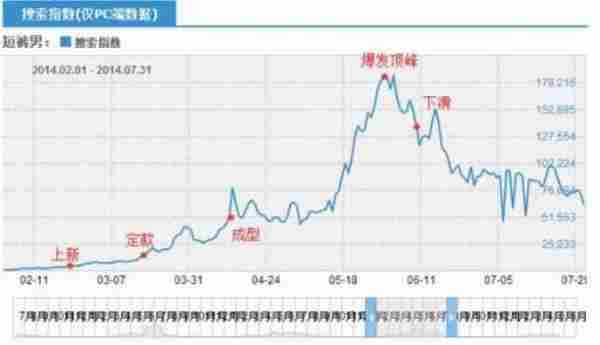 淘宝干货：操盘手复盘如何从销量0到5000？