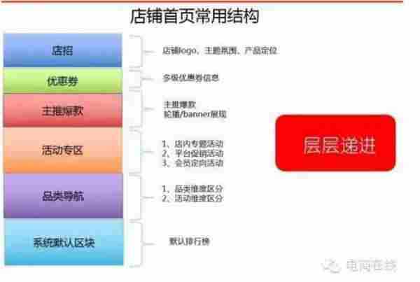 淘宝卖家必看：如何让客户多停留20%的时间？