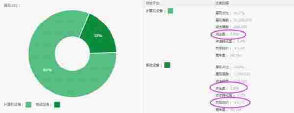 震惊！直通车一夜10分怎么做到的？！