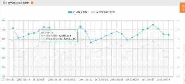 森女部落：如何创造月成交500万的神话