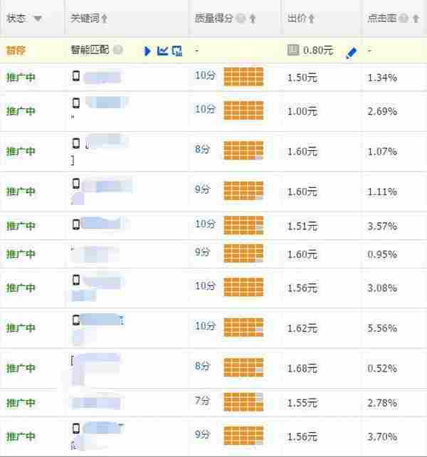 巧用人群搜索，新品推广不再难