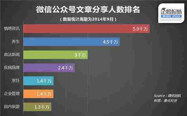 为什么你的微信公众号没有粉丝和阅读量？