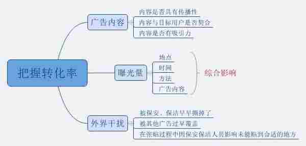 地推战场的第1个小时你是如何度过的