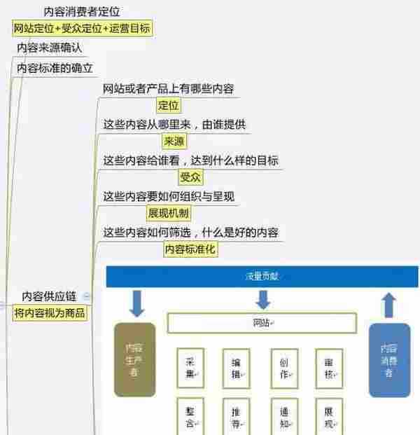 一篇文章让你知道什么是运营！