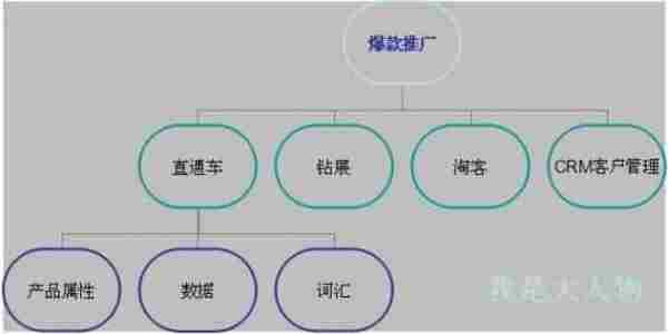 爆款之路！！！带你成就招牌单品