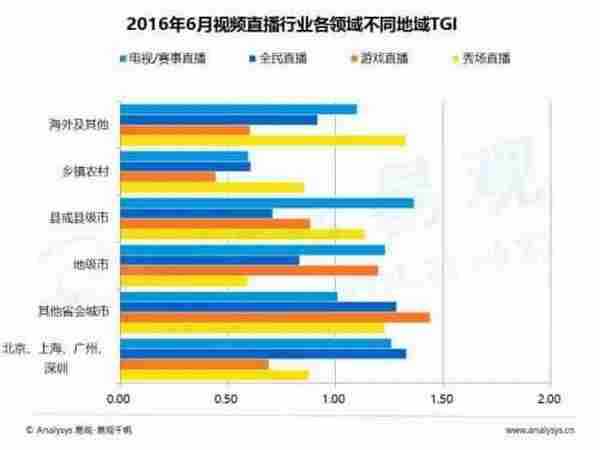 视频直播平台如何推广与变现？这里有深度分析给你支招