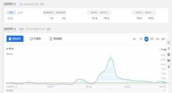 一场刷爆朋友圈拉粉10万+的活动背后的深度运营复盘