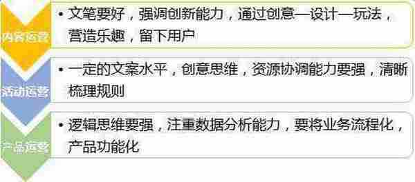 运营新人要会啥？阿里90后运营的工作总结，异常深刻！