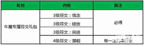 王者荣耀新英雄牛魔降临 西游主题震撼开启