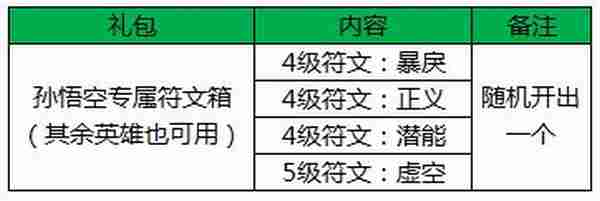 王者荣耀西游主题狂欢开启 大圣携手紫霞震撼来袭