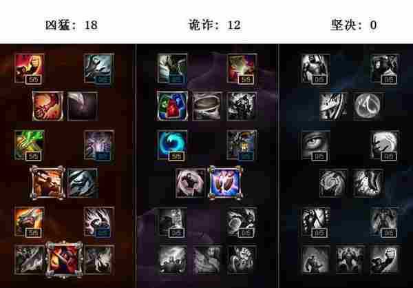 LOL12月25日周免攻略推荐 打不动的肉坦输出阵容