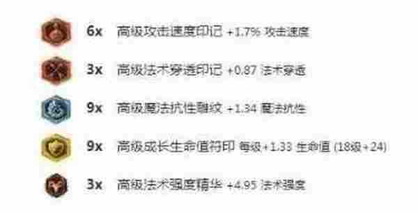 LOL6.12小鱼人中单出装 英雄联盟小鱼人6.12版本中单天赋符文选择