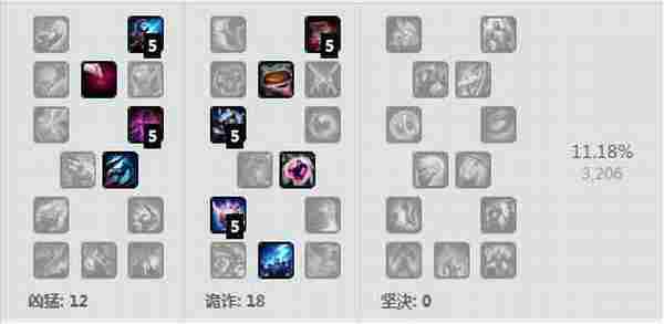 LOL6.13妖姬天赋加点 LOL6.13版本中单乐芙兰出装符文选择