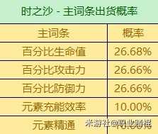 《原神》3.6版全圣遗物词条爆率一览 有什么词条爆率？