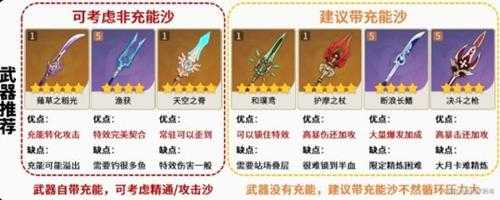 【原神】V4.7攻略 | 香菱角色培养攻略