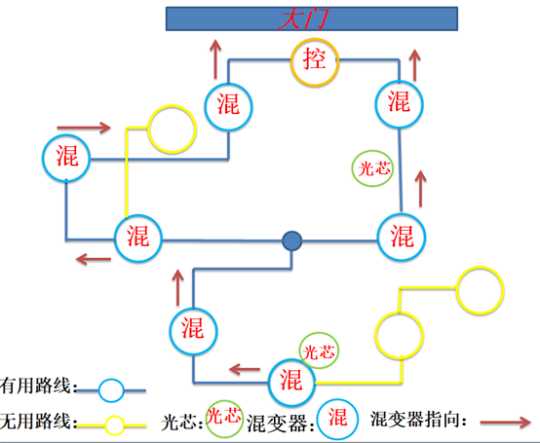 如是灵光悉示现任务怎么做？任务流程攻略