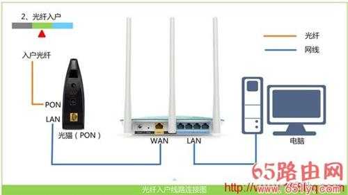 192.168.0.1手机登陆设置路由器【图解】