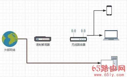 电脑无法连接上网络怎么回事