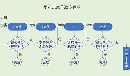 平行志愿是怎么录取的(高考平行志愿录取顺序规则)