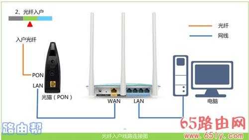 192.168.1.1手机登陆页面