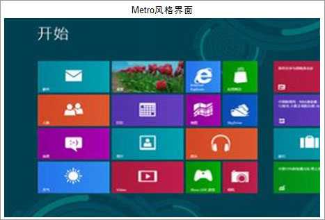 Win8开始菜单怎么换成Win7开始菜单？