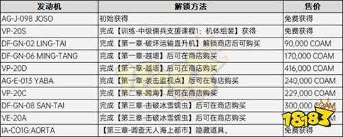 装甲核心6隐藏零件在哪 装甲核心6改装零件解锁方法大全