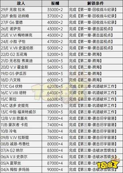 装甲核心6竞技场怎么解锁 装甲核心6竞技场解锁条件与奖励一览