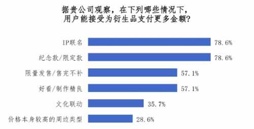 发展飞快！2023年中国游戏IP衍生品市场规模达40.6亿