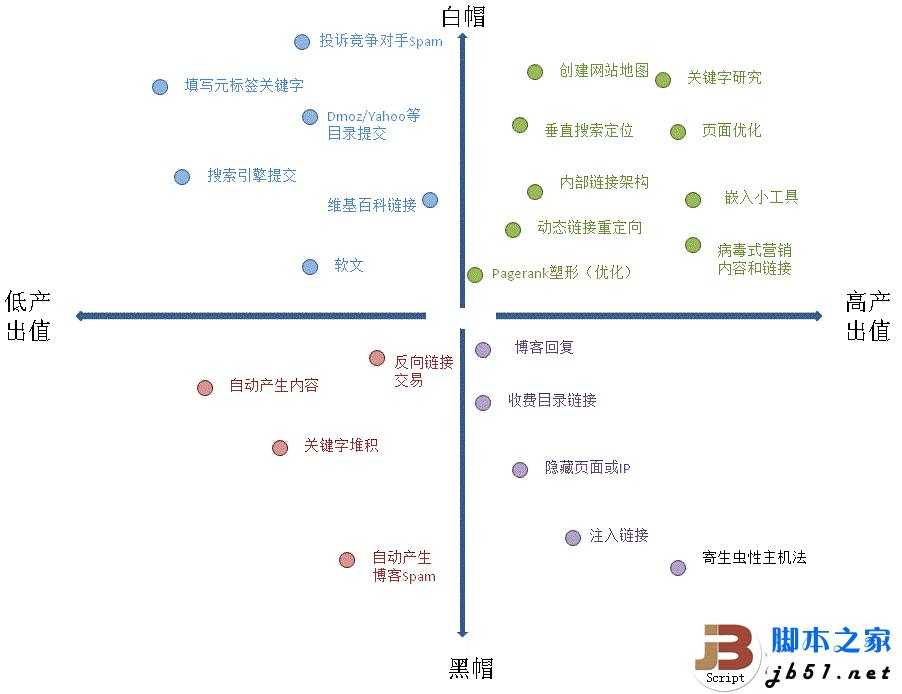 百度判断网站是否有黑帽SEO行为的方法