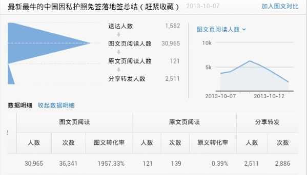 怎么运营微信公众平台 绝对干货