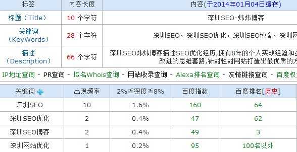 如何解决关键词排名问题