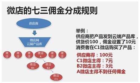 淘宝微店网能相信吗？