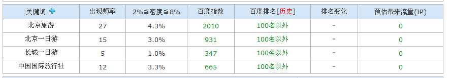 SEO实例分析：百度对新老域名的第一印象