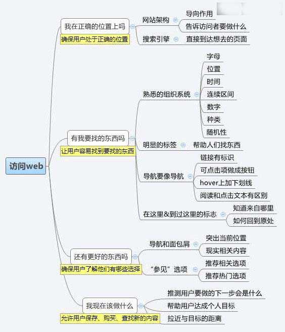 建站经验之怎样设计令人流连忘返的网站?