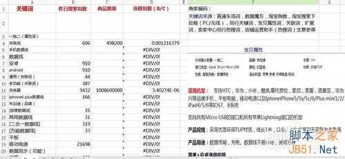 淘宝宝贝标题、关键词搜索优化的SEO技巧详解