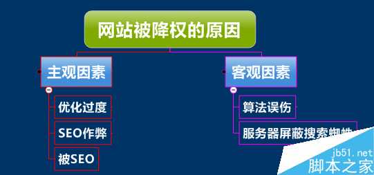 如何判断营销网站是否被百度降权?营销网站被降权的现象