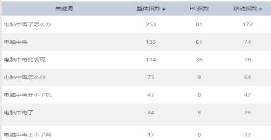 好标题与标题党有什么不同?两者区别介绍