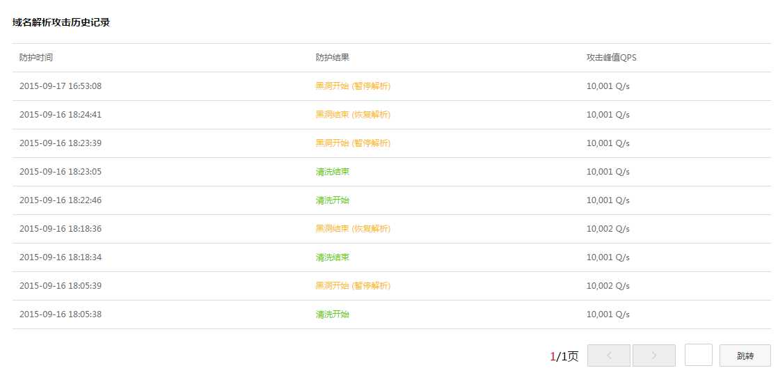 阿里云服务器的一些常用安全优化方法整理