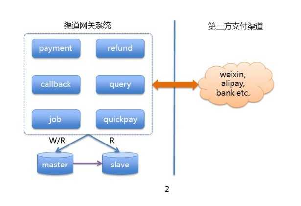 大众点评网站的支付系统构建经验分享