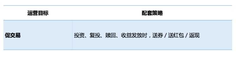 深度起底互联网金融运营的底层逻辑详解