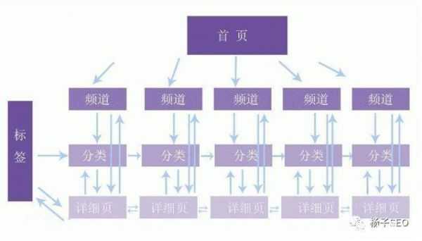 网站内部链接优化建设如何规划？浅析网站内部链接优化建设的几大要点