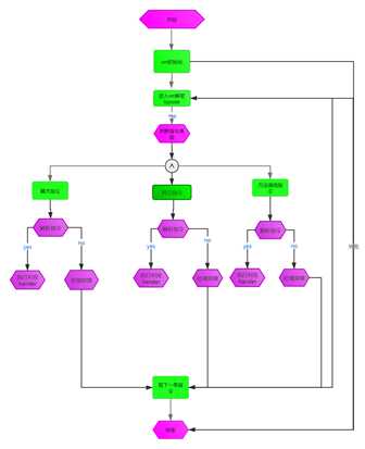 【JS逆向系列】某乎x96参数与jsvmp初体验